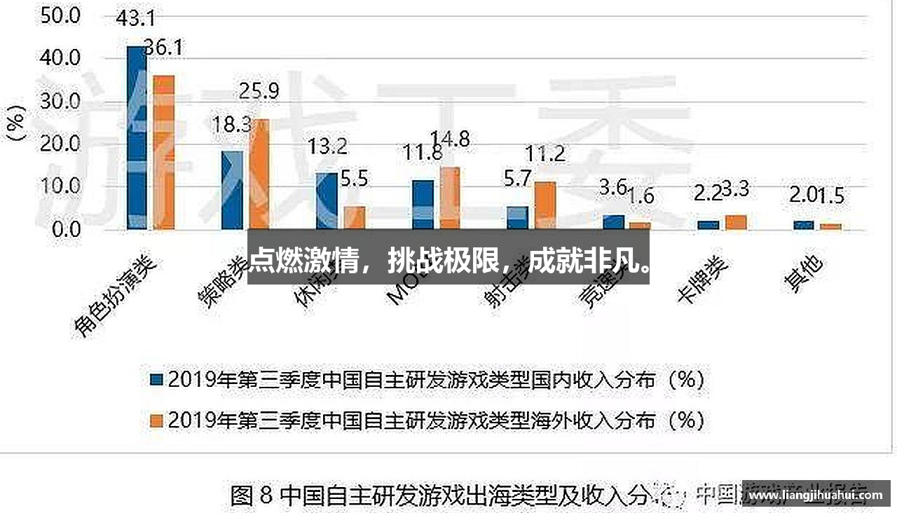 点燃激情，挑战极限，成就非凡。