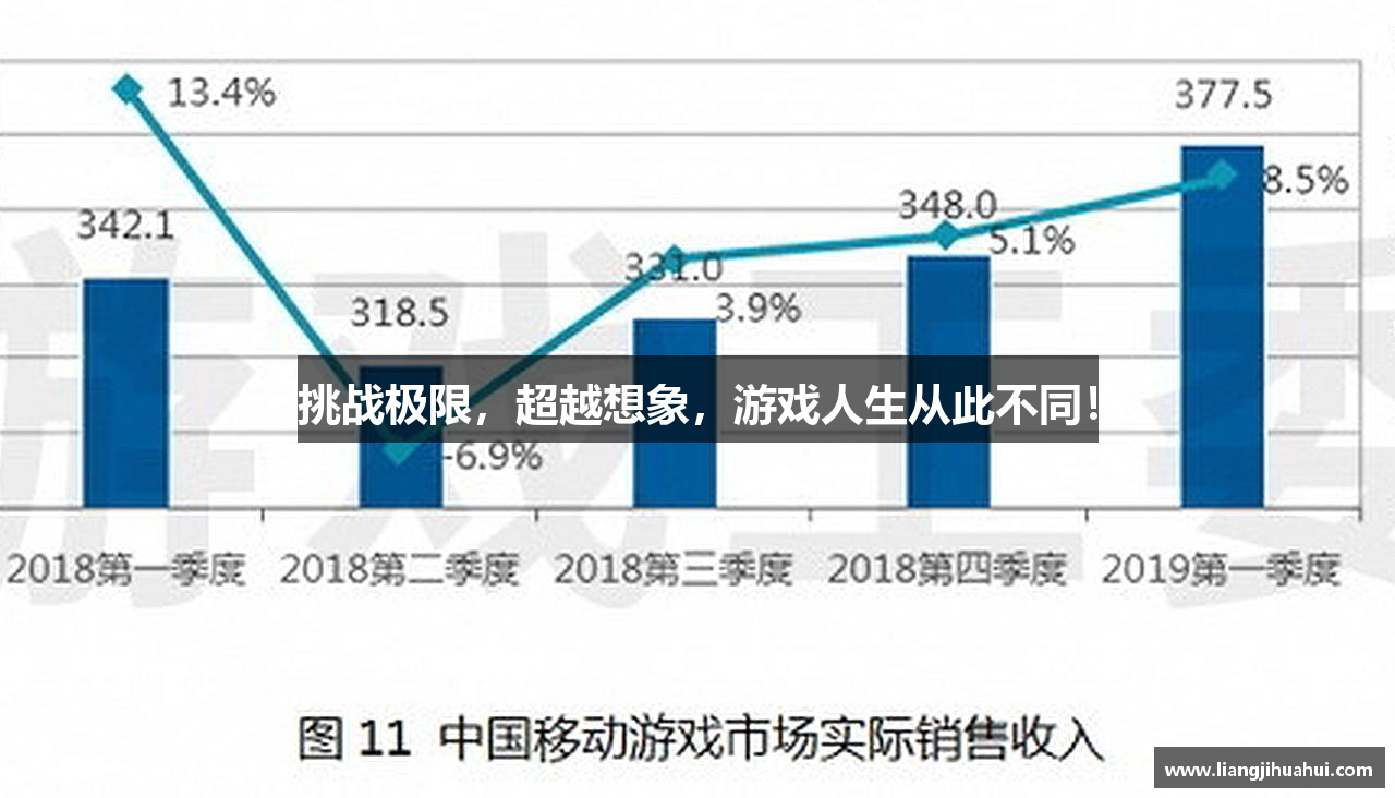 挑战极限，超越想象，游戏人生从此不同！